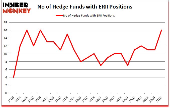 Is ERII A Good Stock To Buy?