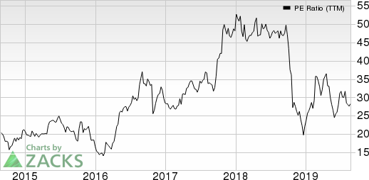 Kraton Corporation PE Ratio (TTM)