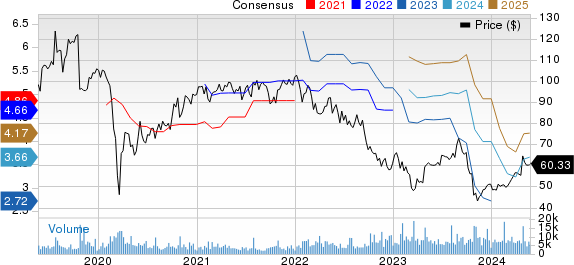 Hasbro, Inc. Price and Consensus