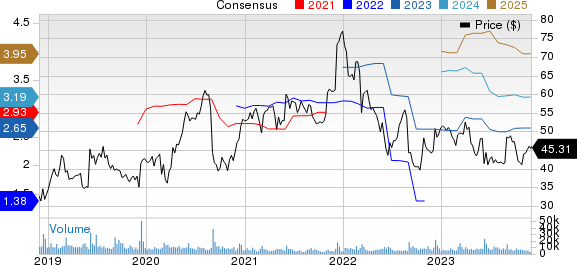 Ciena Corporation Price and Consensus