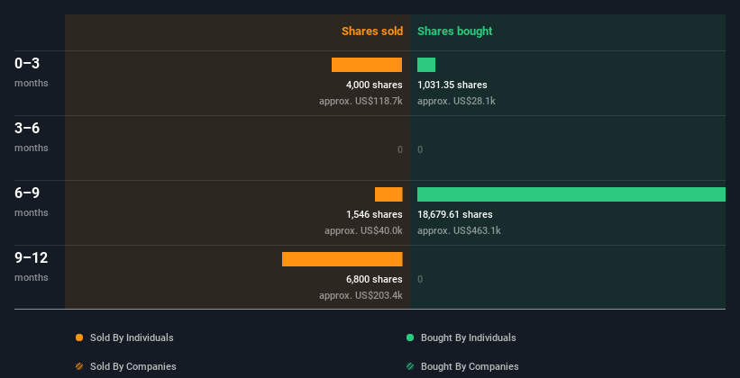 insider-trading-volume