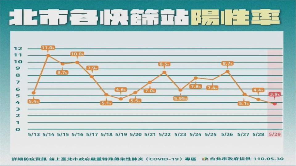 北市進行四級警戒兵柯文哲接到「科技業大老」電話：不要停止上班...