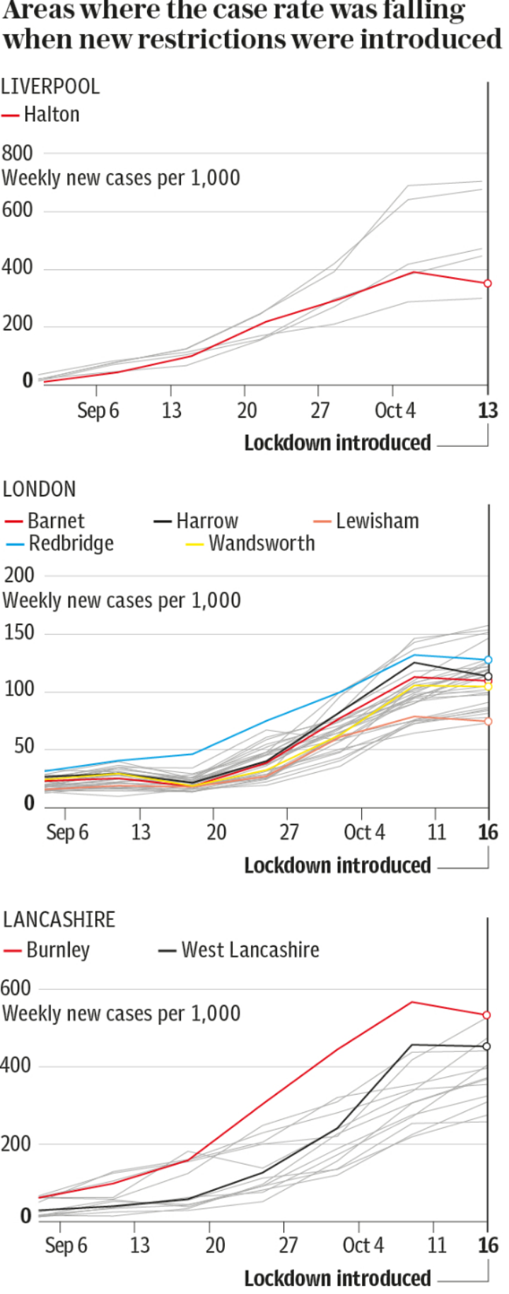 UK Covid lockdown tier charts