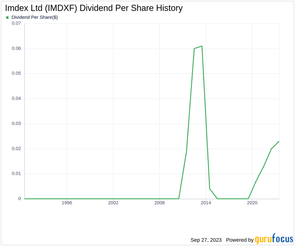 Imdex Ltd (IMDXF): A Comprehensive Analysis of Dividend Performance and Sustainability