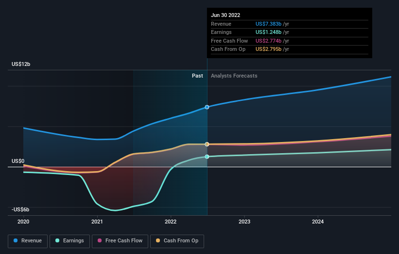 earnings-and-revenue-growth