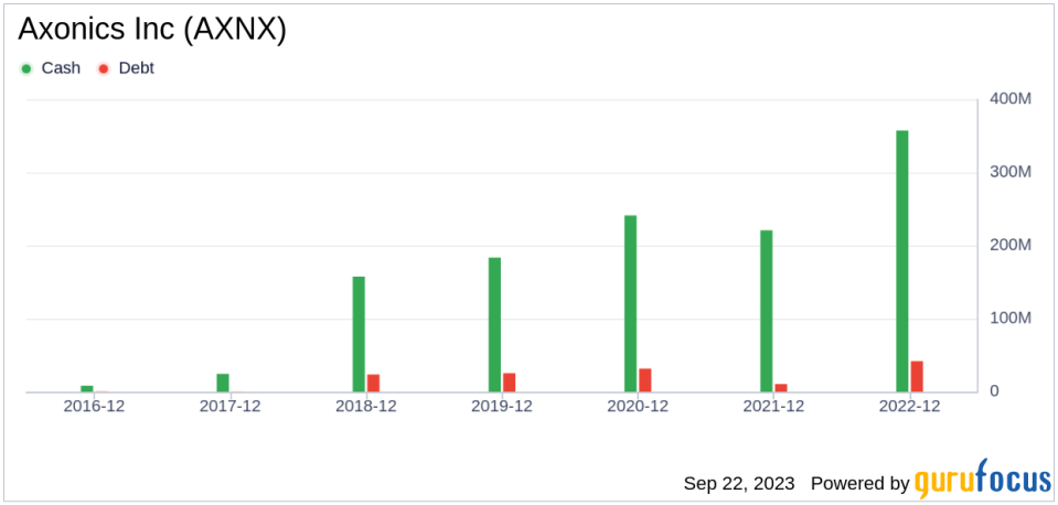 Unveiling Axonics (AXNX)'s Value: Is It Really Priced Right? A Comprehensive Guide