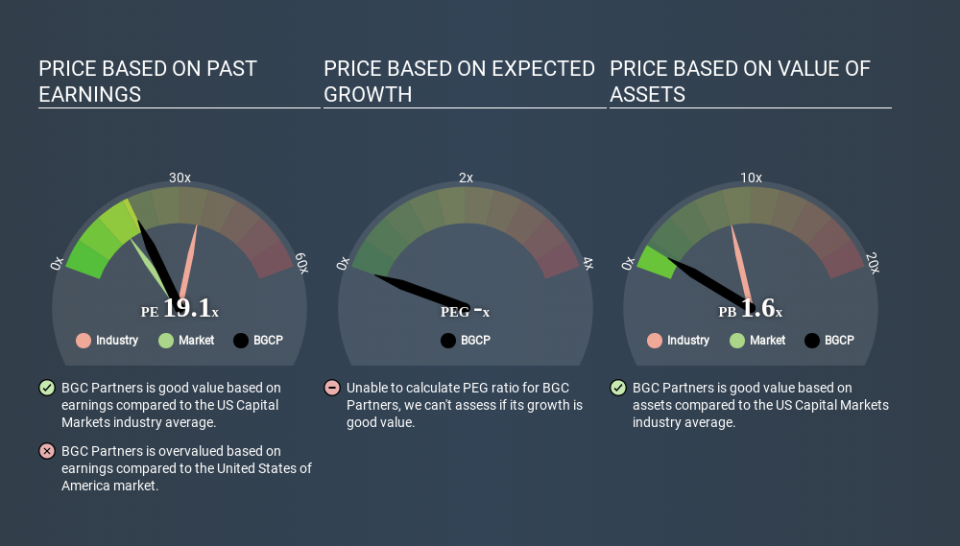 NasdaqGS:BGCP Price Estimation Relative to Market May 1st 2020