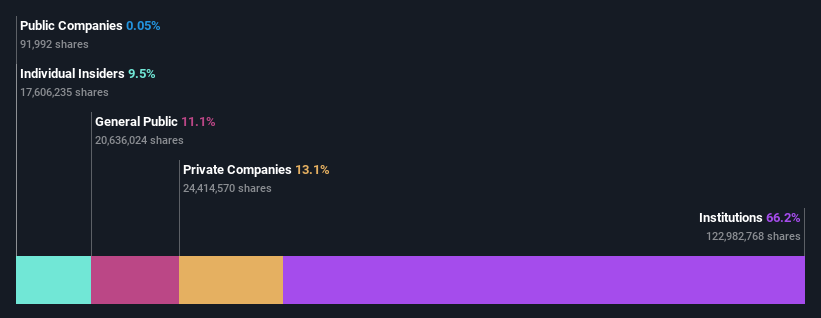 ownership-breakdown