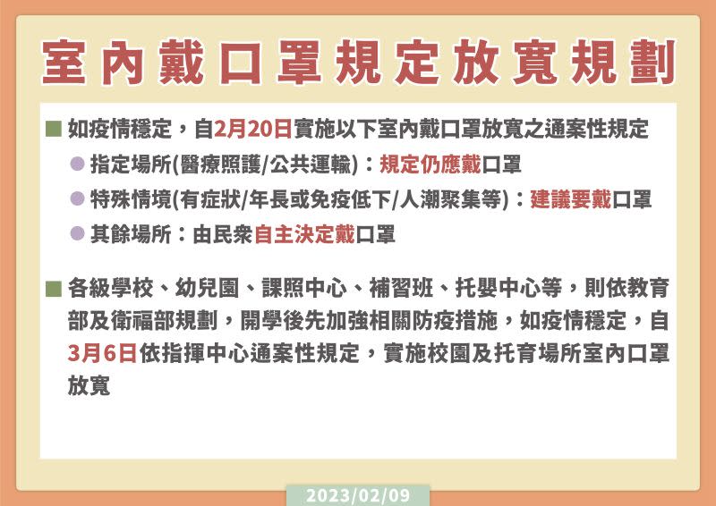 ▲指揮中心表示，2/20起放寬室內戴口罩規定。（圖／指揮中心）