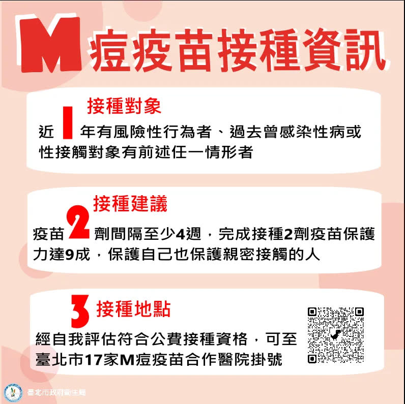 <strong>M痘高風險族群包含近1年有風險性行為者。（圖／北市衛生局提供）</strong>