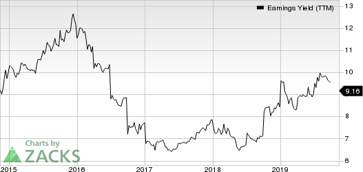 Ellington Financial LLC Earnings Yield (TTM)