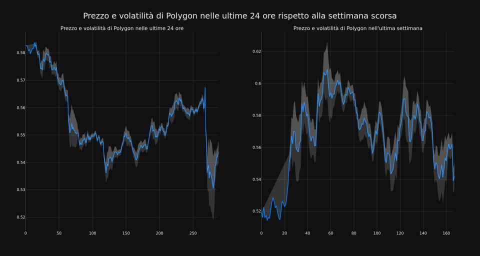 price_chart