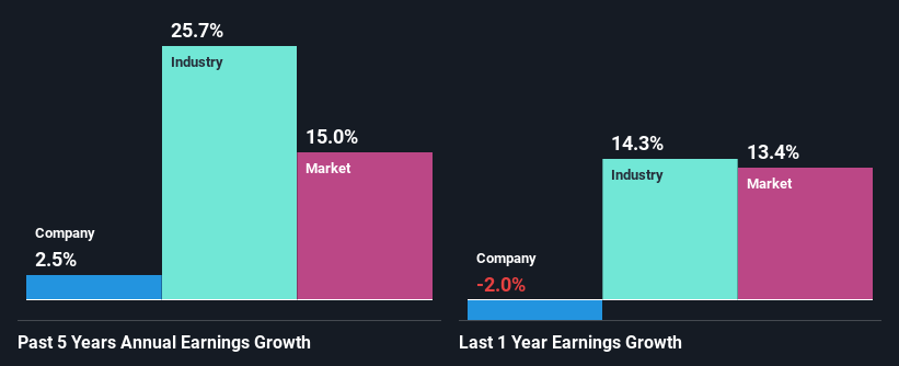 past-earnings-growth