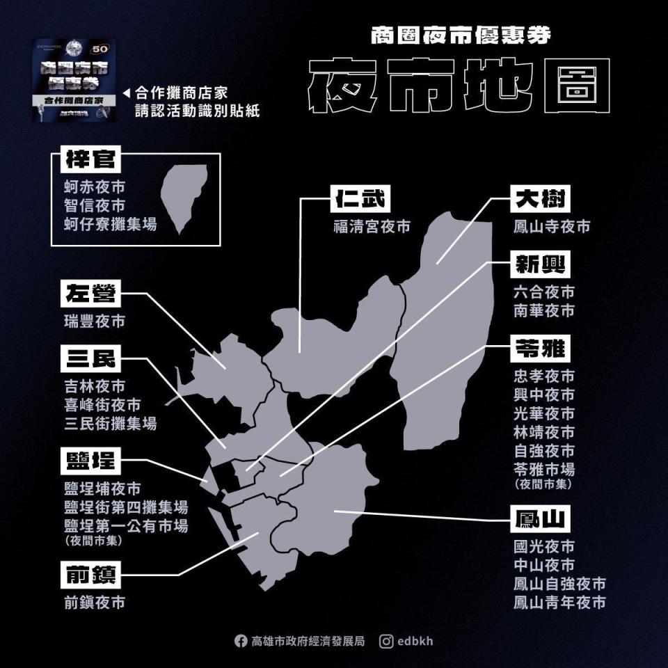 經發局規劃演唱會版的商圈夜市優惠券，力邀歌迷到高雄45處特色商圈及夜市消費或續攤。（高雄市政府提供）