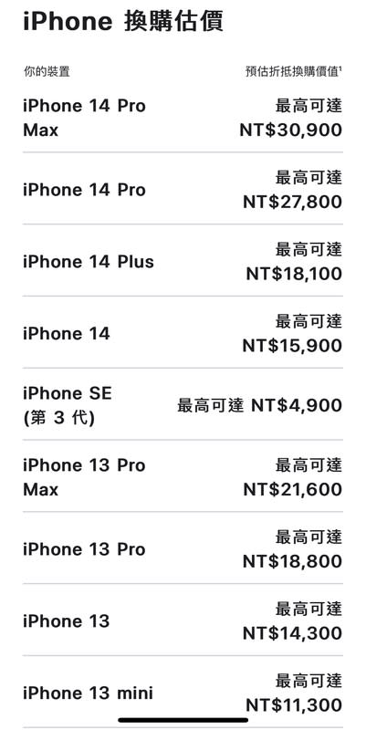 最新iPhone換購估價表。   圖：取自蘋果官網