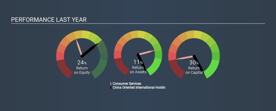 SEHK:1871 Past Revenue and Net Income, January 24th 2020