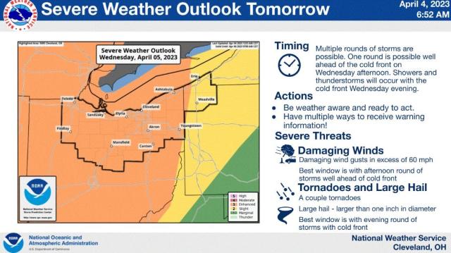 Sunny, Warm Days Ahead: Northeast Ohio Forecast