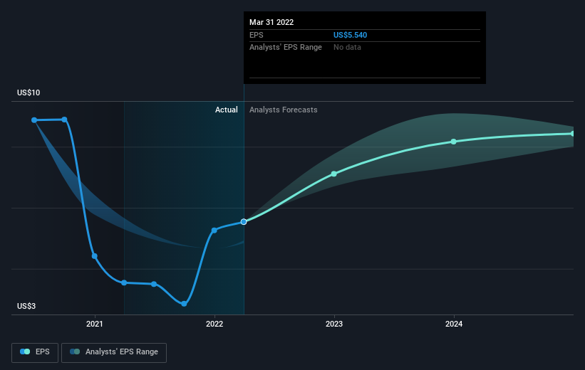 earnings-per-share-growth