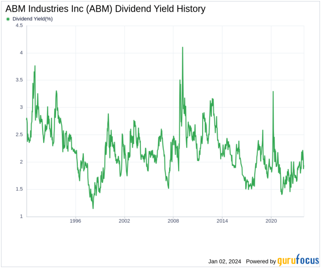 ABM Industries Inc s Dividend Analysis