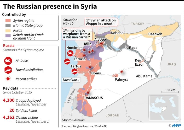 The Russian presence in Syria