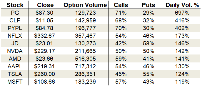 options trading