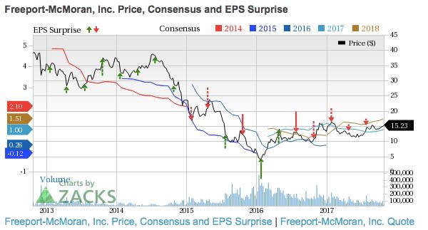 The secret behind finding a high-value stock is locating the market sectors that are booming – ...