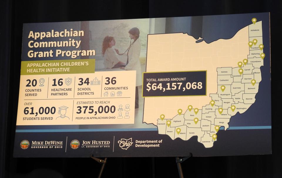 A graphic showing statistics related to the Appalachian Community Grant Program award for the Appalachian Children's Health Initiative.