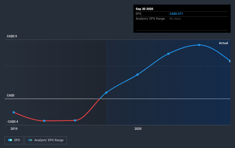 earnings-per-share-growth