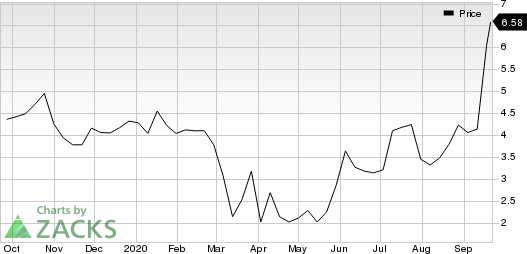 Container Store The Price