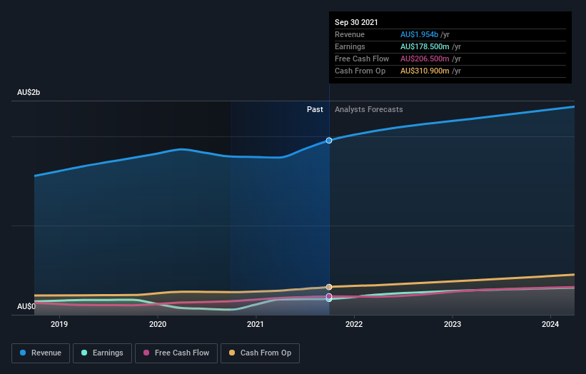 earnings-and-revenue-growth