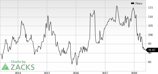 Hershey's (HSY) productivity improvements and cost-saving initiatives are likely to drive growth.