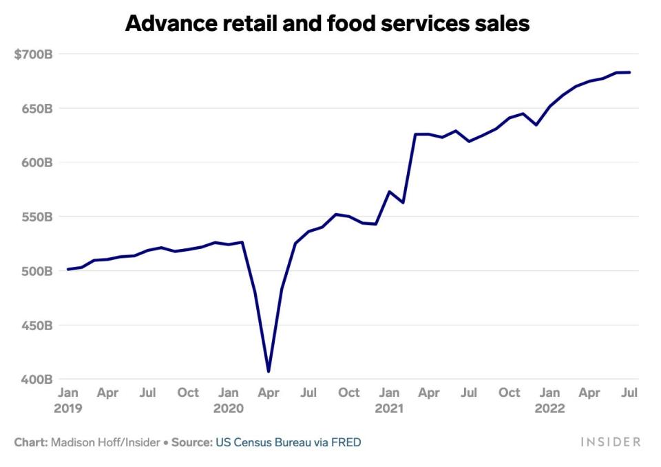 advance retail and food services sales