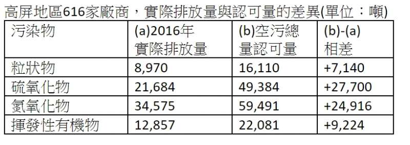 高屏廠商.（朱淑娟提供）