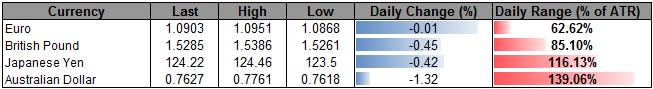 USD/JPY Bullish Formation Favored Despite Overbought RSI Signal