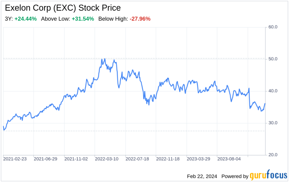 Decoding Exelon Corp (EXC): A Strategic SWOT Insight