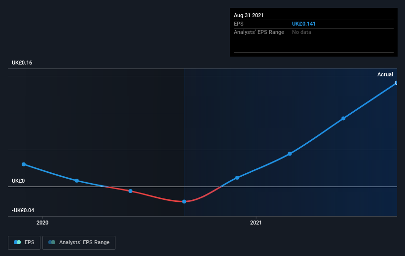 earnings-per-share-growth