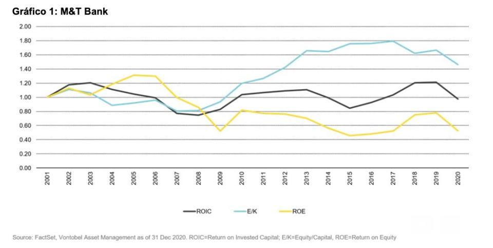 grafico1_vontobel_am