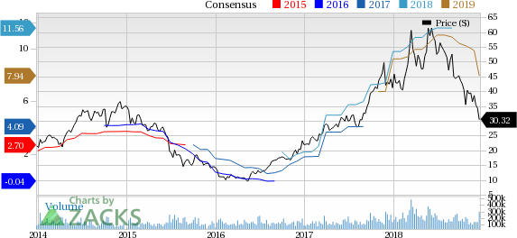 Micron Technology Stock (NASDAQ:MU), Quotes and News Summary - Benzinga