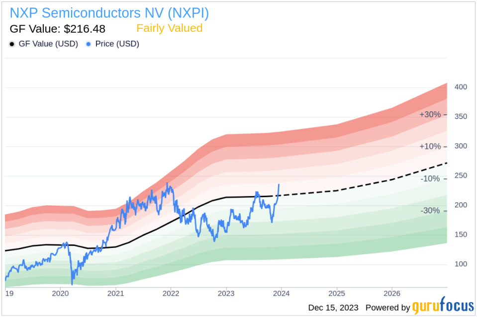 Insider Sell Alert: EVP Human Resources Christopher Jensen Sells 7,000 Shares of NXP Semiconductors NV (NXPI)