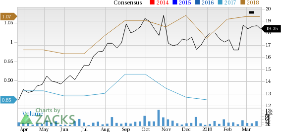 Select Medical Holdings (SEM) is an inspired choice for value investors, as it is hard to beat its incredible lineup of statistics on this front.