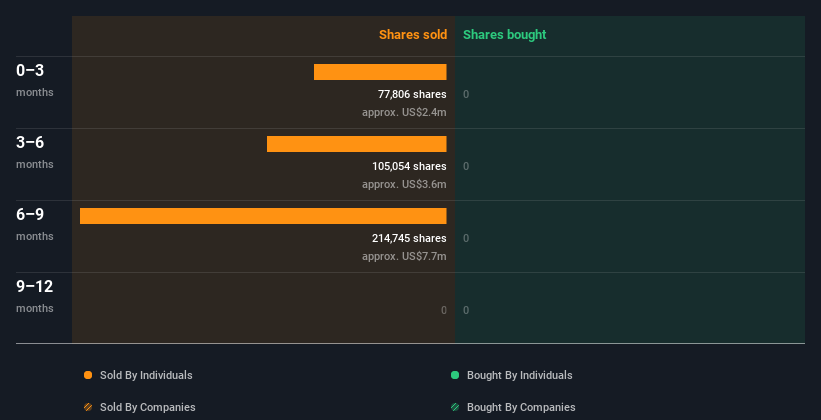 insider-trading-volume