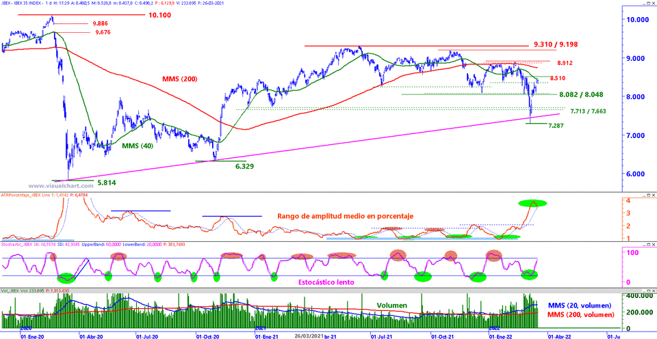 ibex 35