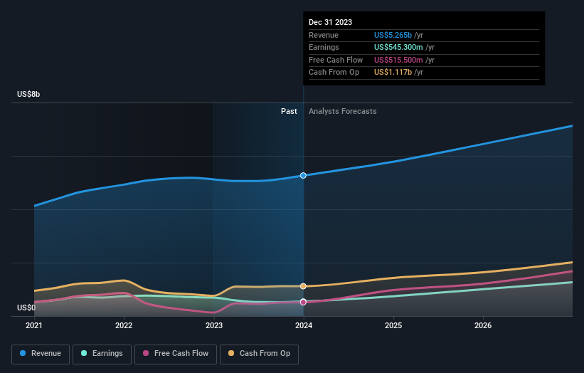 earnings-and-revenue-growth