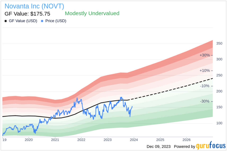 Insider Sell: CFO Robert Buckley Sells 3,000 Shares of Novanta Inc (NOVT)