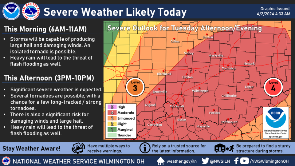 The entire Greater Cincinnati region is under moderate risk of severe weather Tuesday with storms capable of producing strong tornadoes in the forecast