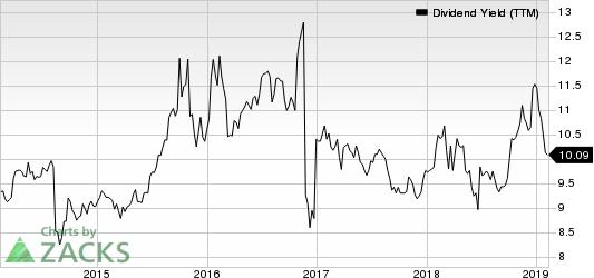 Ready Capital Corp Dividend Yield (TTM)