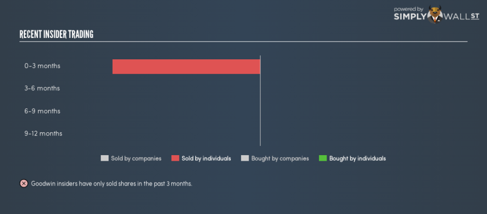 LSE:GDWN Insider Trading January 2nd 19