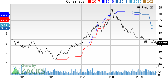 KB Financial Group Inc Price and Consensus