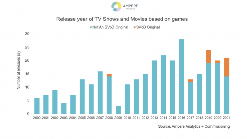 Source: Ampere Analytics + Commissioning