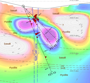 Illustrates the intercepts along with the CSAMT line